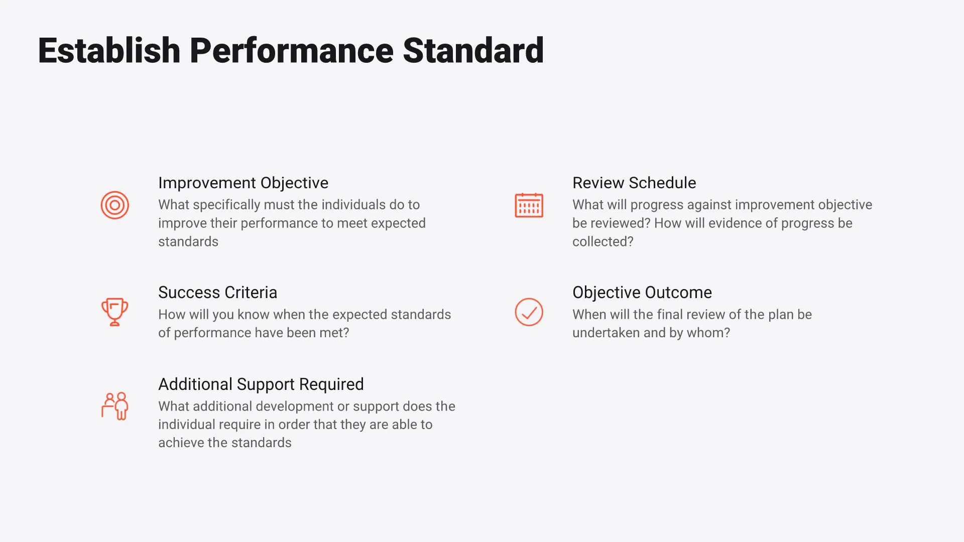 Establish Performance standard